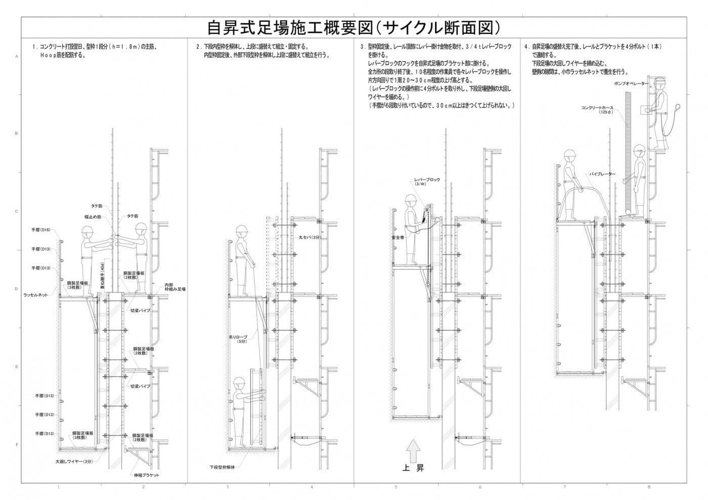 大正式自昇式足場